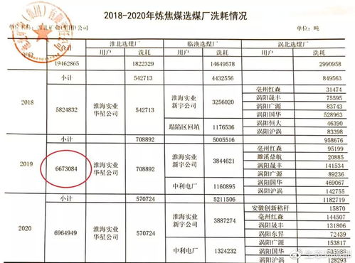減煤不力監管缺位 淮北大氣污染防治困境反思